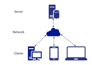 Introduction to REST architecture – Technodivergent