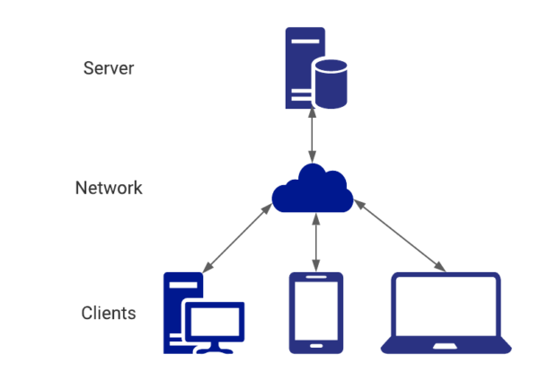 Introduction to REST architecture – Technodivergent